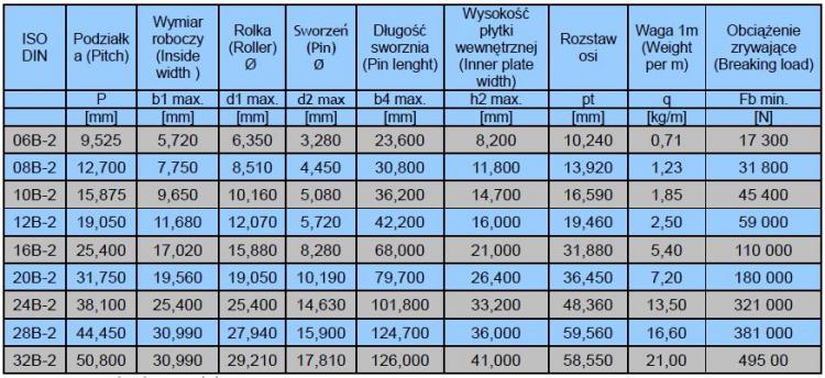 Standard Roller Chains Type B - double row